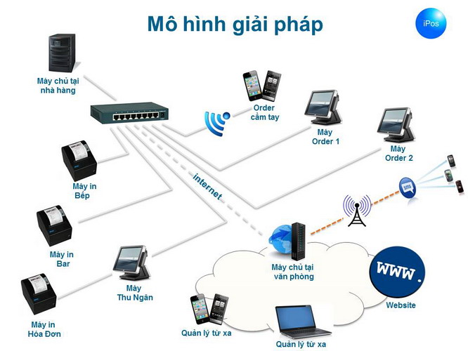 máy chấm công